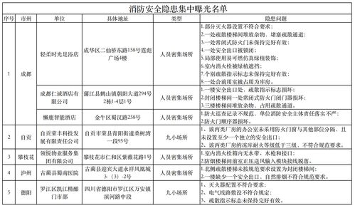 眉山一小区消防联网设备491个故障点位 一场本可避免的安全危机