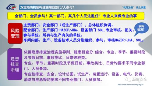 精品ppt 化工企业风险分级管控与隐患排查治理双重预防机制建设