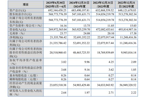 小巨人IPO按下暂停键 实控人三年分红5389万，监管问询合理性