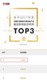中西部唯一 四川产业振兴投资基金荣获 2017年度中国最佳产业投资基金top10 殊荣